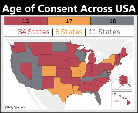 Age Verification in the US